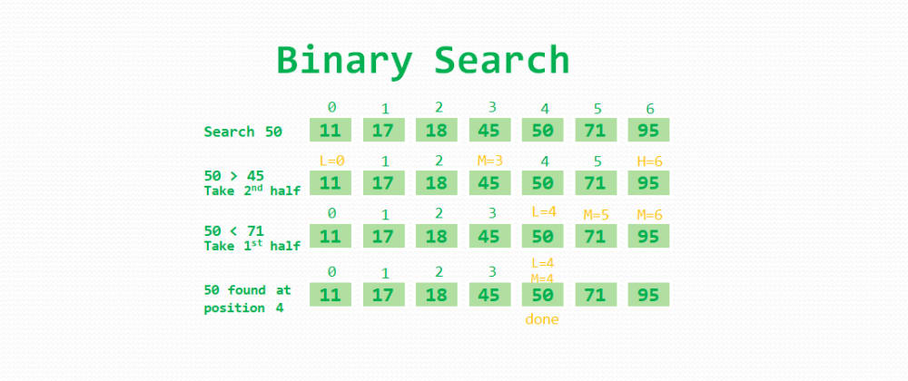 /Documents/Algorithms-B.Tech/src/branch/main/lectures/imgs/binary-search.jpg