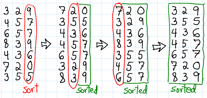 radix-sort.png