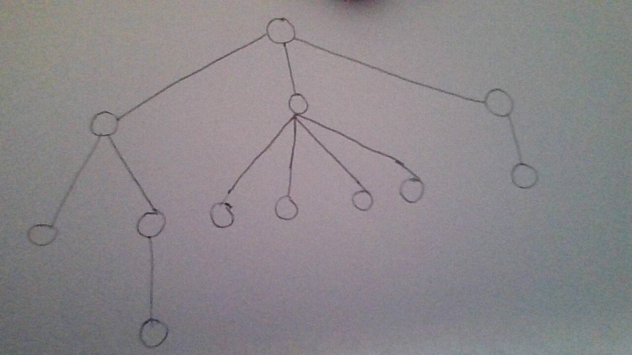 /Documents/basic_data_structures/src/branch/main/imgs/tree_actual.jpg