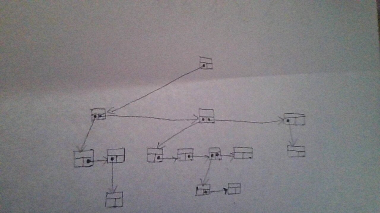 /Documents/basic_data_structures/src/branch/main/imgs/tree_representation.jpg